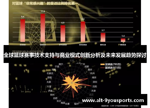 全球篮球赛事技术支持与商业模式创新分析及未来发展趋势探讨