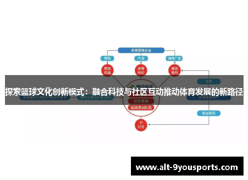 探索篮球文化创新模式：融合科技与社区互动推动体育发展的新路径