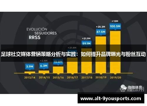 足球社交媒体营销策略分析与实践：如何提升品牌曝光与粉丝互动
