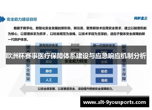 欧洲杯赛事医疗保障体系建设与应急响应机制分析