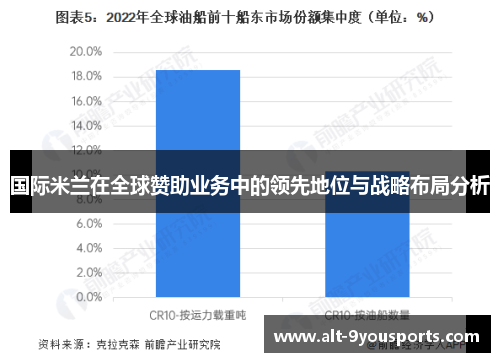 国际米兰在全球赞助业务中的领先地位与战略布局分析