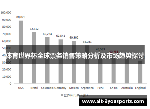 体育世界杯全球票务销售策略分析及市场趋势探讨