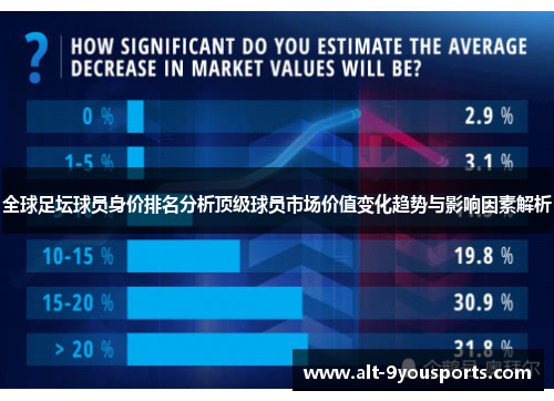 全球足坛球员身价排名分析顶级球员市场价值变化趋势与影响因素解析