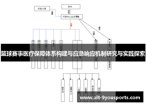 篮球赛事医疗保障体系构建与应急响应机制研究与实践探索