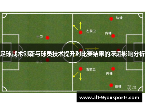 足球战术创新与球员技术提升对比赛结果的深远影响分析