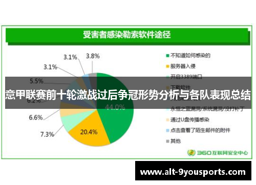 意甲联赛前十轮激战过后争冠形势分析与各队表现总结