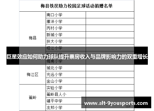 巨星效应如何助力球队提升票房收入与品牌影响力的双重增长