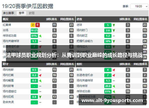 法甲球员职业规划分析：从青训到职业巅峰的成长路径与挑战