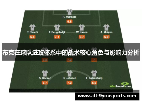 布克在球队进攻体系中的战术核心角色与影响力分析