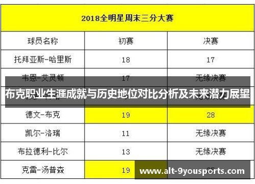 布克职业生涯成就与历史地位对比分析及未来潜力展望