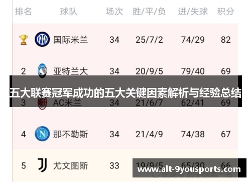 五大联赛冠军成功的五大关键因素解析与经验总结