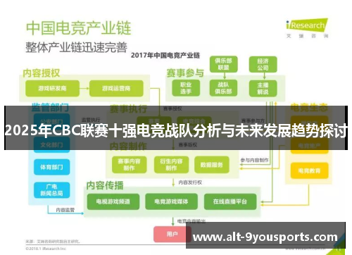 2025年CBC联赛十强电竞战队分析与未来发展趋势探讨