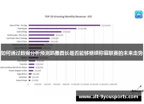 如何通过数据分析预测凯撒酋长是否能够继续称霸联赛的未来走势