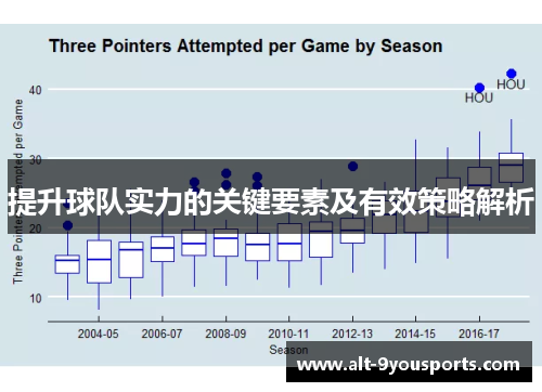 提升球队实力的关键要素及有效策略解析