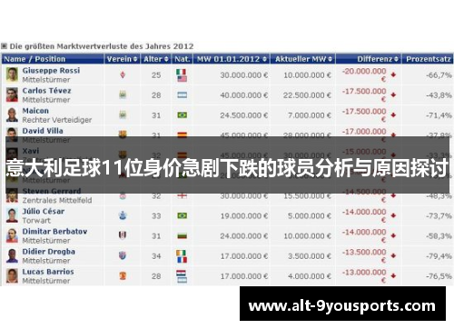 意大利足球11位身价急剧下跌的球员分析与原因探讨