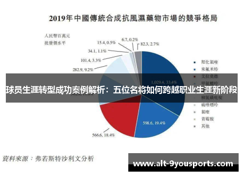 球员生涯转型成功案例解析：五位名将如何跨越职业生涯新阶段