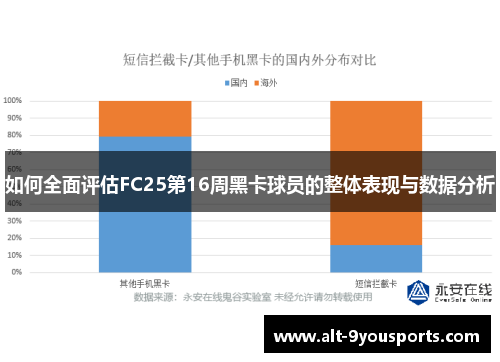 如何全面评估FC25第16周黑卡球员的整体表现与数据分析
