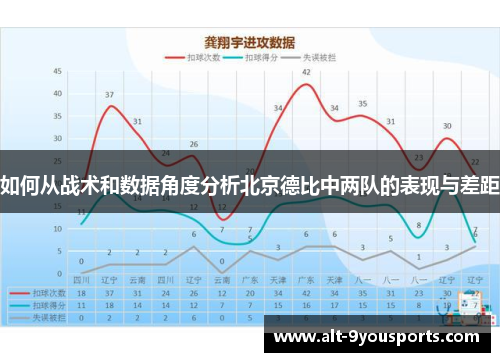 如何从战术和数据角度分析北京德比中两队的表现与差距