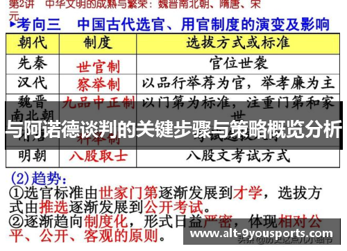与阿诺德谈判的关键步骤与策略概览分析