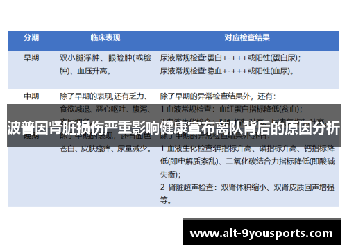 波普因肾脏损伤严重影响健康宣布离队背后的原因分析