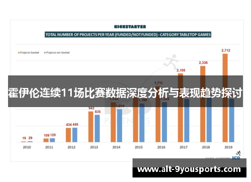 霍伊伦连续11场比赛数据深度分析与表现趋势探讨