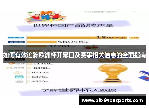 如何有效追踪欧洲杯开幕日及赛事相关信息的全面指南 如何有效追踪欧洲杯开幕日及赛事相关信息的全面指南