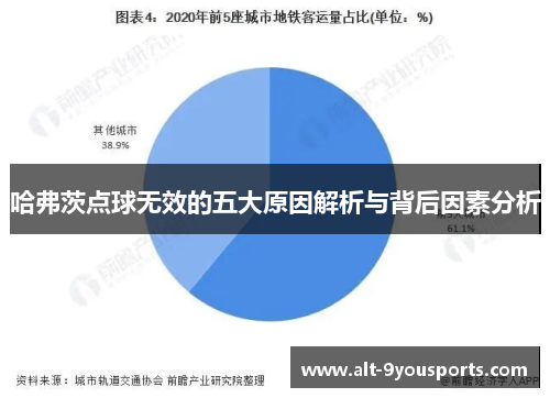 哈弗茨点球无效的五大原因解析与背后因素分析