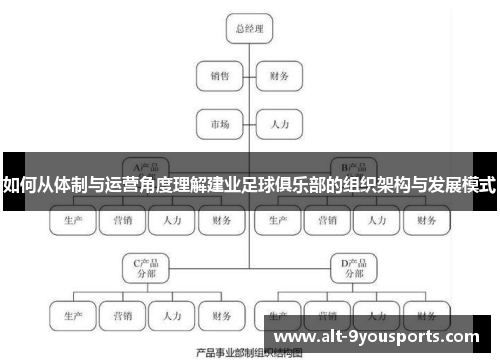 如何从体制与运营角度理解建业足球俱乐部的组织架构与发展模式 如何从体制与运营角度理解建业足球俱乐部的组织架构与发展模式