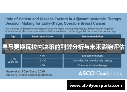 皇马更换瓦拉内决策的利弊分析与未来影响评估